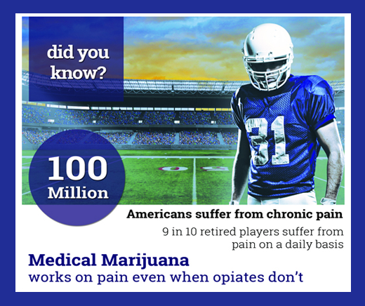 Pot ad featuring football player in pain